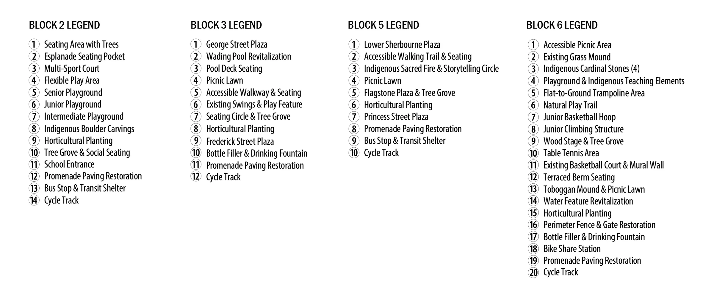 Numbered plan legends for Blocks 2, 3, 5 and 6, identifying plazas, seating, play areas, planting, park amenities and the cycle track