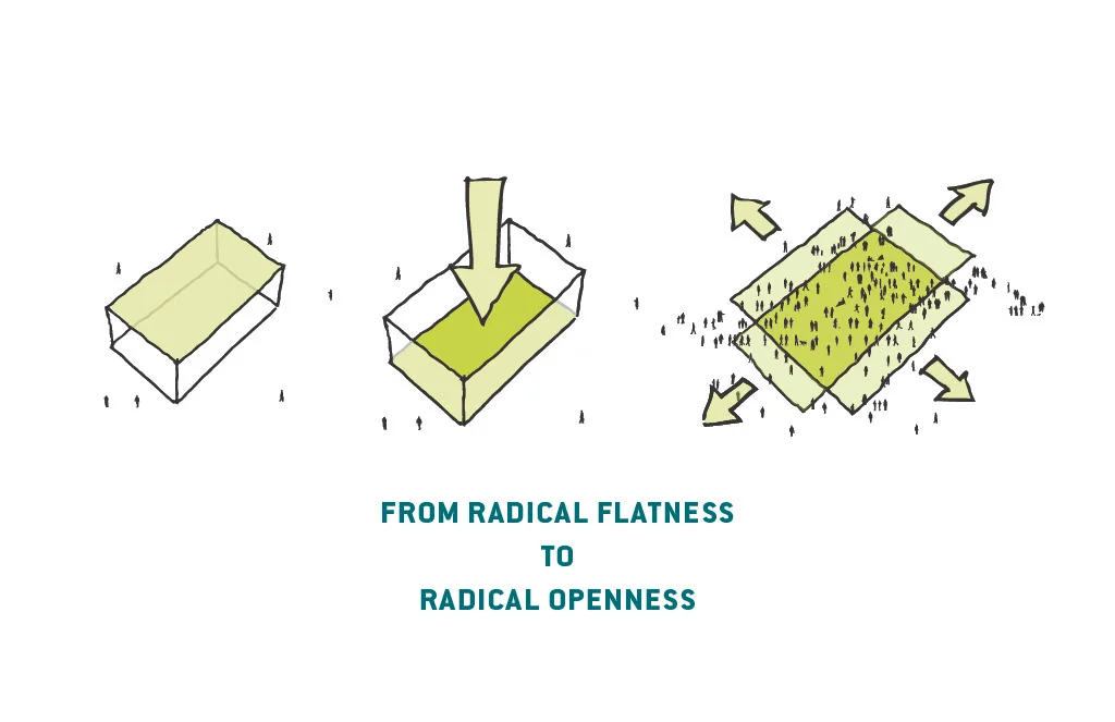 From radical flatness to radical openness — design strategy.