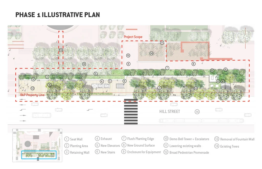 Phase 1 — illustrative Hill Street landscape plan.